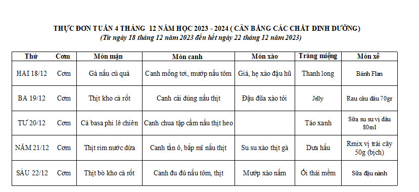 THỰC ĐƠN THÁNG 12 - TUẦN 4